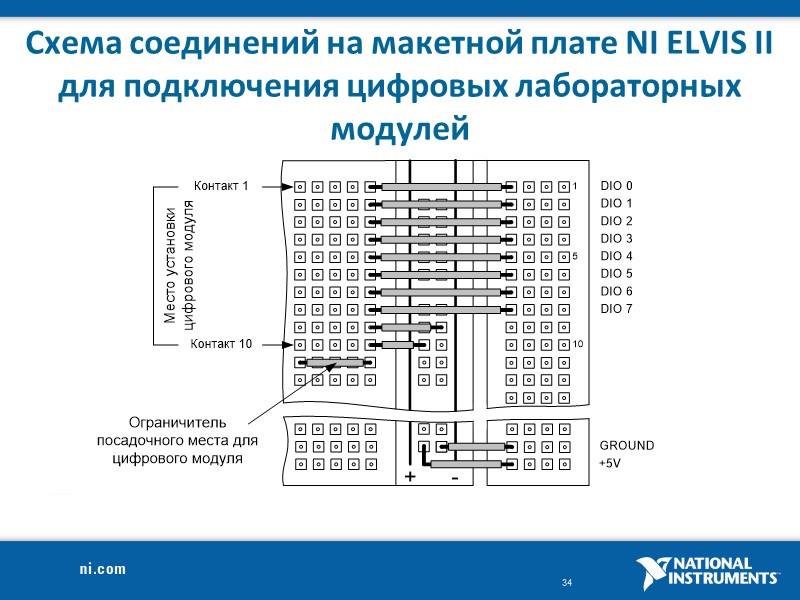 Схема соединений на макетной плате NI ELVIS II для подключения цифровых лабораторных модулей